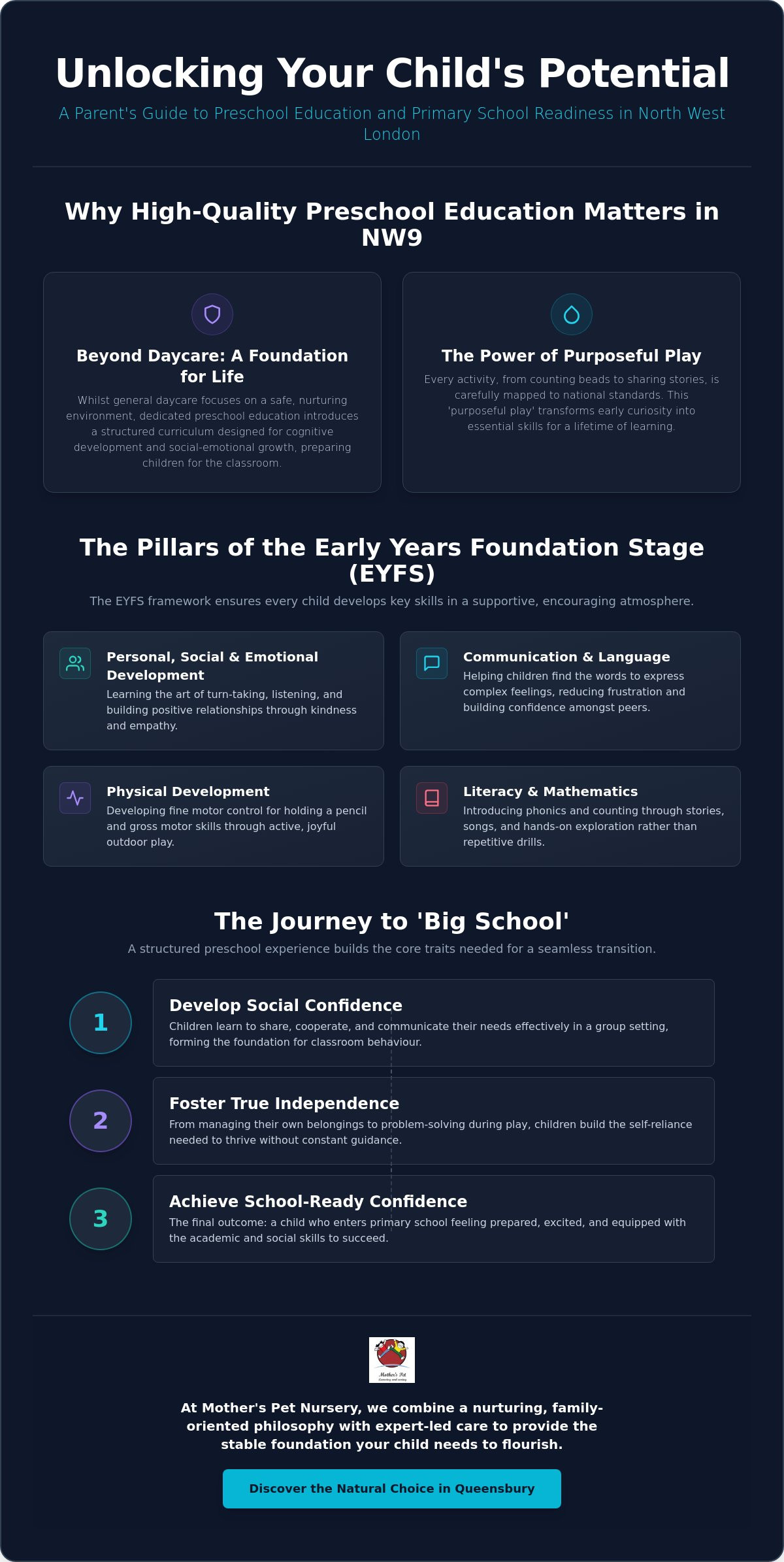 High-Quality Preschool Education in London NW9: Preparing Your Child for Success